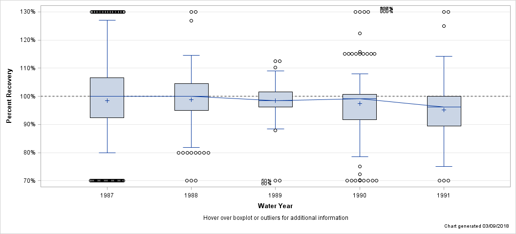 The SGPlot Procedure